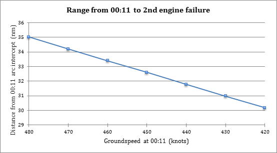 Anderson Fig2