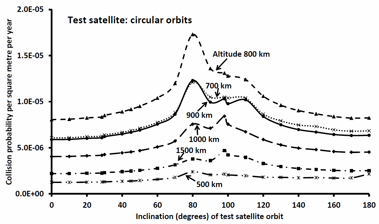 Plot5