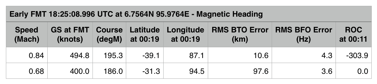 OuEstMH370_table_2