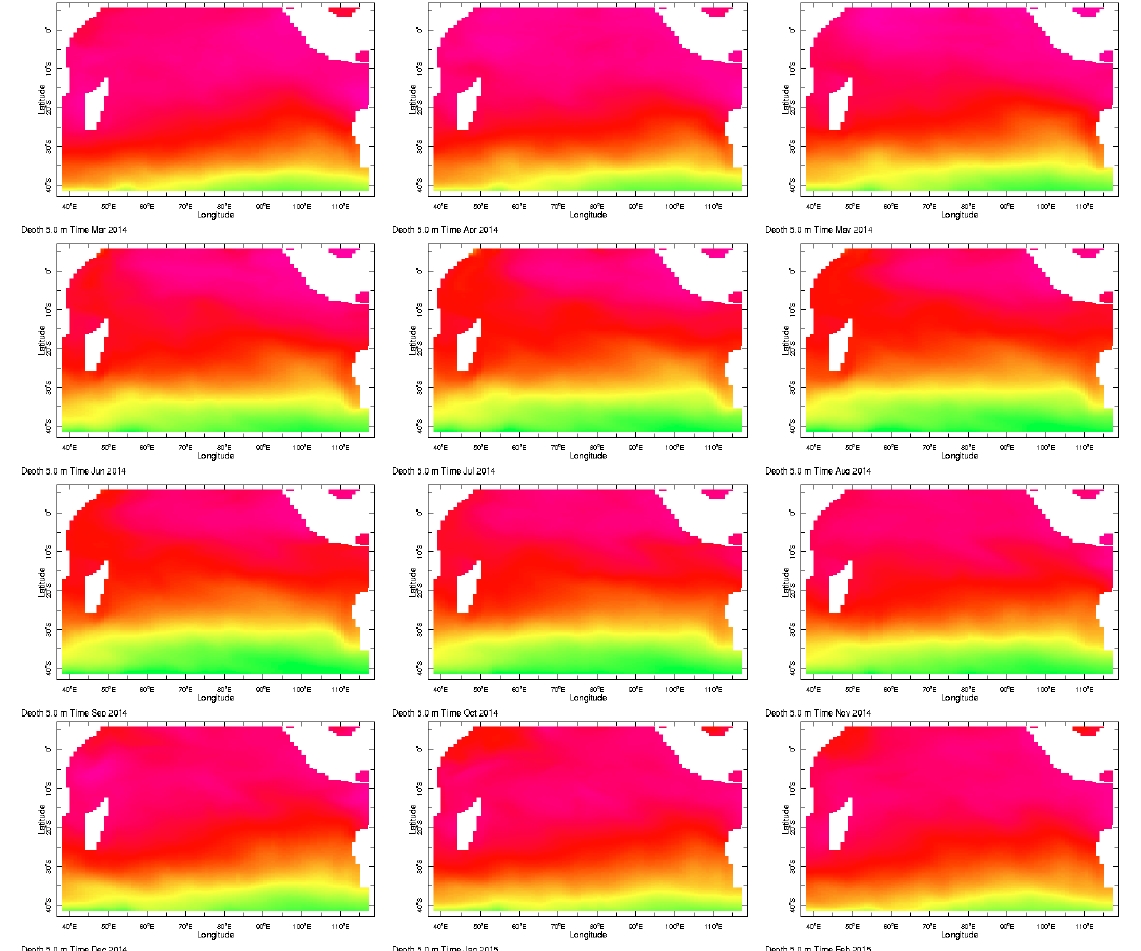 Indian_Ocean_monthly_temperatures