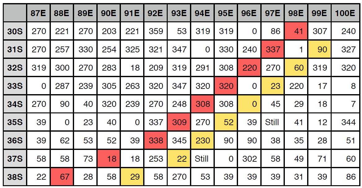 RG6