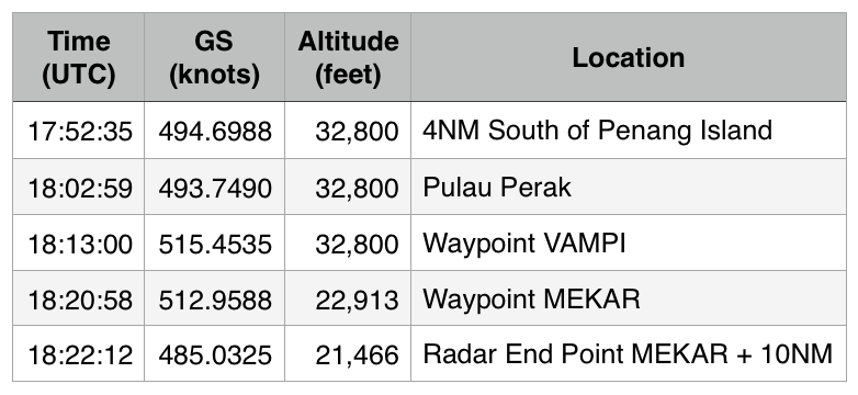 RG_Table2